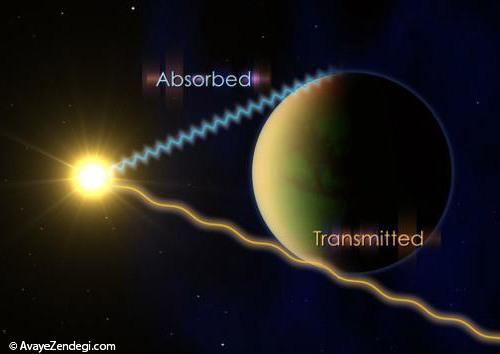 ستاره‌شناسان در جستجوی حیات به شواهدی از وجود بخار آب در سیاره‌ای فراخورشیدی دست یافتند