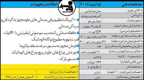 راهنمای خرید خودروی سدان خانوادگی راهنمای خرید خودروی سدان خانوادگی