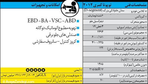 راهنمای خرید خودروی سدان خانوادگی راهنمای خرید خودروی سدان خانوادگی