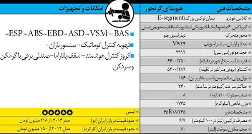 راهنمای خرید خودروی سدان خانوادگی راهنمای خرید خودروی سدان خانوادگی