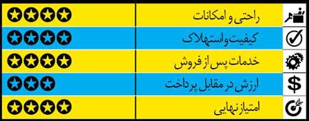 راهنمای خرید خودروی سدان خانوادگی راهنمای خرید خودروی سدان خانوادگی