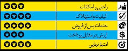 راهنمای خرید خودروی سدان خانوادگی راهنمای خرید خودروی سدان خانوادگی