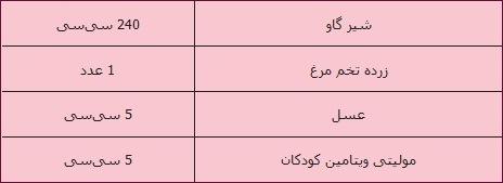  همه چیز درمورد خرگوش ها 