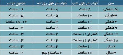 مقدار خواب نوزادتان غیر طبیعی است؟ 