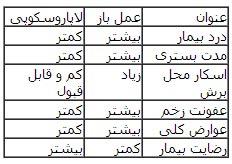 کیسه‌ی صفرا و بیماری‌های آن