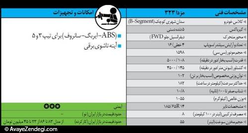  خودروهای کارکرده ولی خوب (1) 