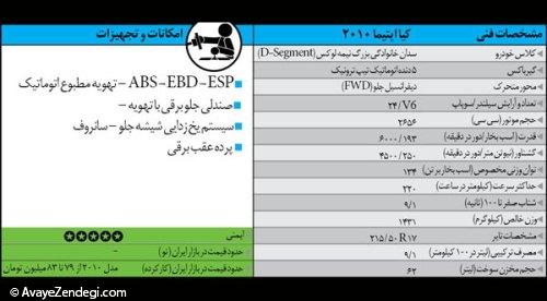  خودروهای کارکرده ولی خوب (1) 