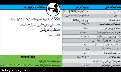  خودروهای کارکرده ولی خوب (2) 