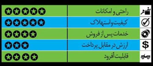  خودروهای کارکرده ولی خوب (2) 