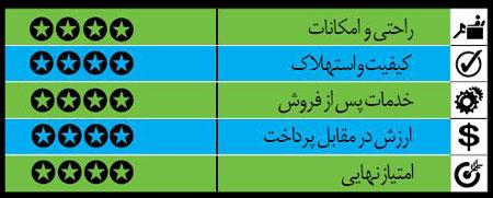  خودروهای کارکرده ولی خوب (4) 