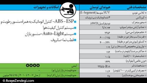  خودروهای کارکرده ولی خوب (4) 