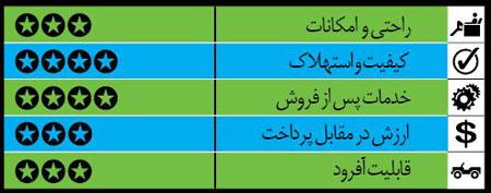  خودروهای کارکرده ولی خوب (4) 