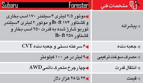 برترین خودروهای سال 2014 (2) برترین خودروهای سال 2014 (2)