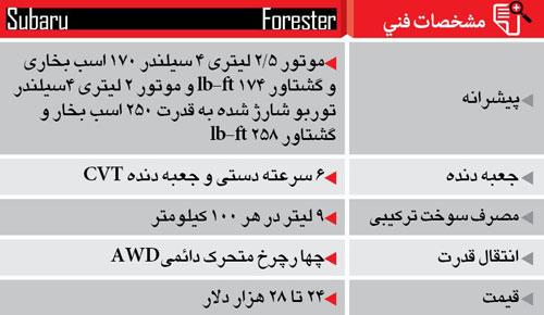  برترین خودروهای سال 2014 (2) 