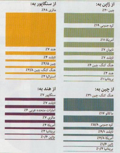 ولخرج ترین جهانگردان دنیا 