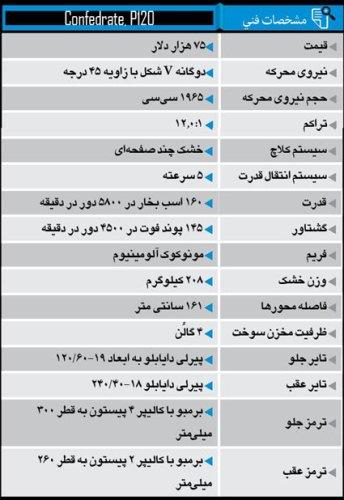  لذت موتورسواری با چشمان گرد «کروزر» 