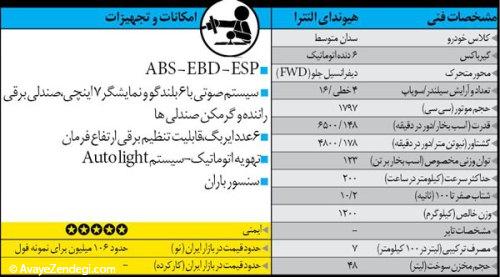 خودروهای سدان متوسط و مناسب! خودروهای سدان متوسط و مناسب!