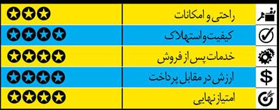  خودروهای سدان متوسط و مناسب! 