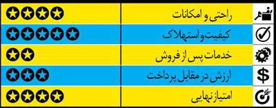  خودروهای سدان متوسط و مناسب! 