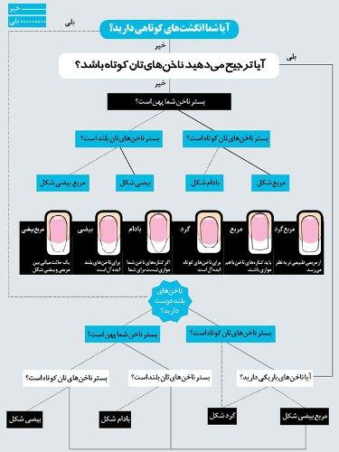 چرا انگشت و ناخن بعضی ها خوشگل تره؟! چرا انگشت و ناخن بعضی ها خوشگل تره؟!