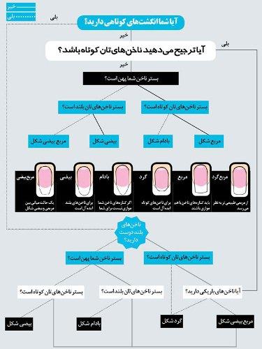  چرا انگشت و ناخن بعضی ها خوشگل تره؟! 