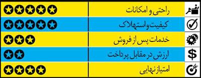  اگر قصد خرید خودروی لوکس و اعیانی دارید بخوانید 
