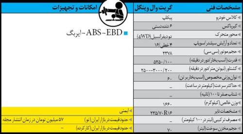 راهنمای خرید خودروی پیکاپ و شاسی بلند راهنمای خرید خودروی پیکاپ و شاسی بلند