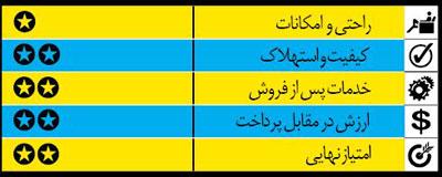 راهنمای خرید خودروی پیکاپ و شاسی بلند راهنمای خرید خودروی پیکاپ و شاسی بلند