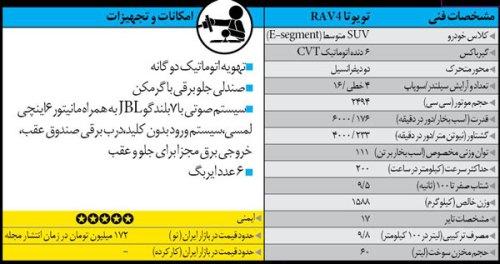راهنمای خرید خودروی پیکاپ و شاسی بلند راهنمای خرید خودروی پیکاپ و شاسی بلند