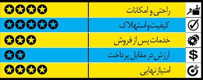 راهنمای خرید خودروی پیکاپ و شاسی بلند راهنمای خرید خودروی پیکاپ و شاسی بلند