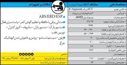راهنمای خرید خودروی پیکاپ و شاسی بلند راهنمای خرید خودروی پیکاپ و شاسی بلند