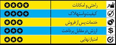 راهنمای خرید خودروی پیکاپ و شاسی بلند راهنمای خرید خودروی پیکاپ و شاسی بلند