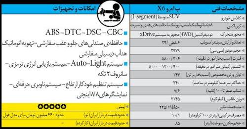 راهنمای خرید خودروی پیکاپ و شاسی بلند راهنمای خرید خودروی پیکاپ و شاسی بلند