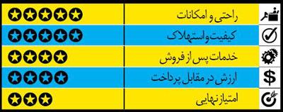 راهنمای خرید خودروی پیکاپ و شاسی بلند راهنمای خرید خودروی پیکاپ و شاسی بلند