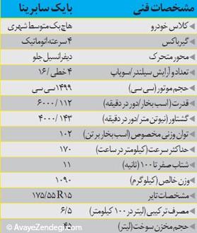 بایک  سابرینا،سدان ارزان در ایران