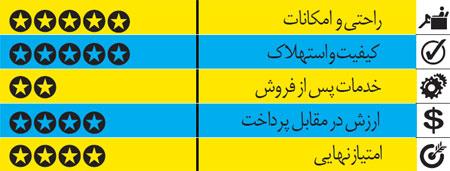 مازراتـی گـیبلی، سدان 1.5 میلیاردی!