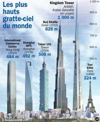 عکس های جالب بلندترین ساختمان دنیا