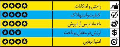  سدان‌های ارزان، خانوادگی، بزرگ و لوکس 