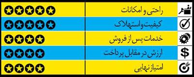  سدان‌های ارزان، خانوادگی، بزرگ و لوکس 