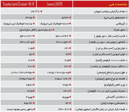 سلاطین بیابان‌‌ها؛ لندکروزر VX-R و لکسوس LX570