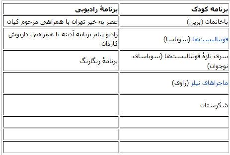 خاطرات دوبلور سوباسا از کارتون «فوتبالیستها» خاطرات دوبلور سوباسا از کارتون «فوتبالیستها»