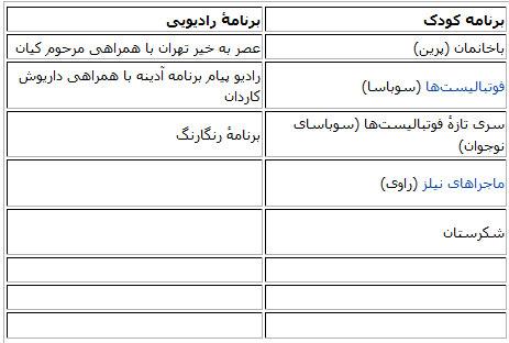  خاطرات دوبلور سوباسا از کارتون «فوتبالیست‌ها» 