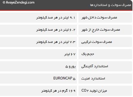  مشخصات ب ام و X3 xDrive 28i مدل 2015 