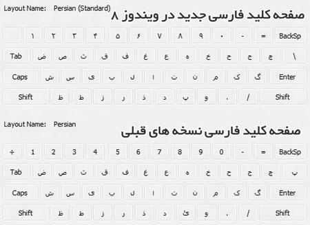 حل مشکل تایپ فارسی در ویندوز ۸