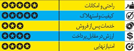  پورشه پانامرا مدل 2015 