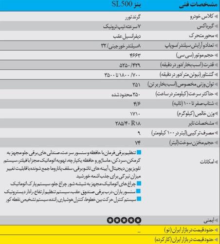 مرسدس بنز SL500، پرخرج منحصر بفرد 