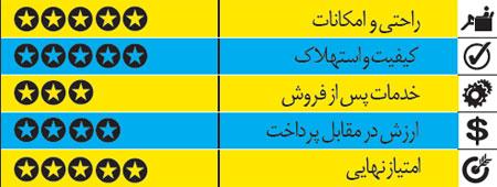 مرسدس بنز SL500، پرخرج منحصر بفرد 