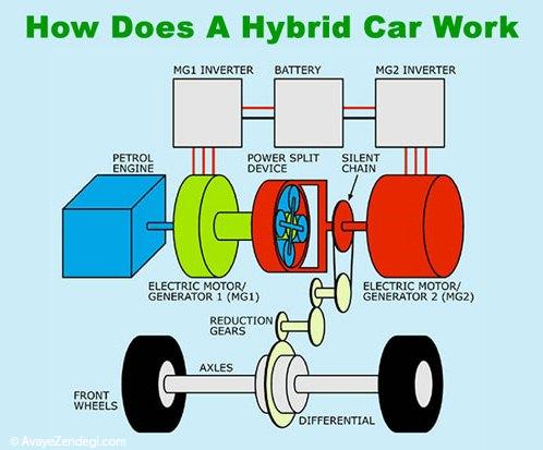 خودروهای هیبریدی چگونه کار می کنند؟