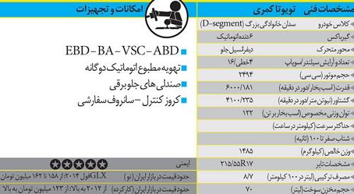 تویوتا کمری؛ سدان خانوادگی تویوتا کمری؛ سدان خانوادگی
