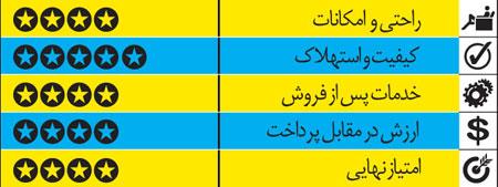 تویوتا کمری؛ سدان خانوادگی تویوتا کمری؛ سدان خانوادگی